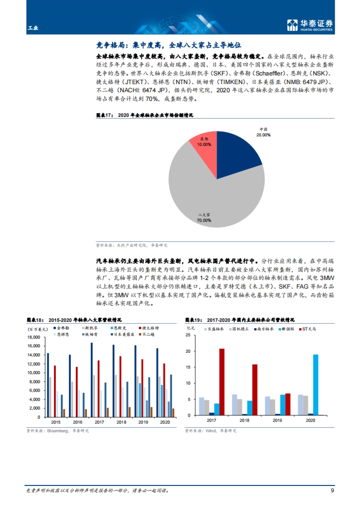 轴承行业:长坡厚雪,结构景气-华泰证券-20页_第9页