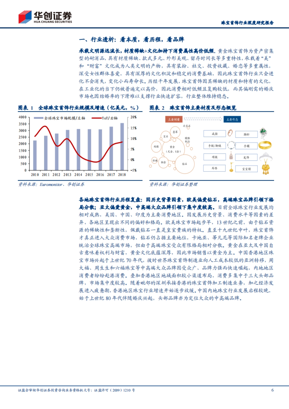 珠宝首饰行业深度研究报告：溯本源观新局，抉择当下方赢未来-华创证券-28页_第6页