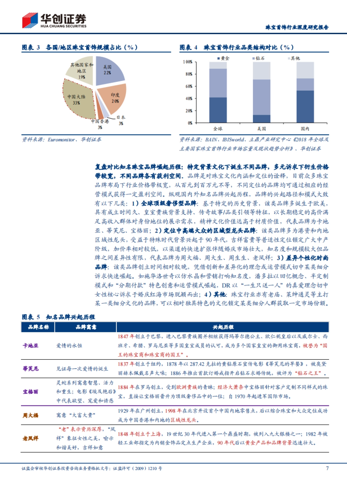 珠宝首饰行业深度研究报告：溯本源观新局，抉择当下方赢未来-华创证券-28页_第7页