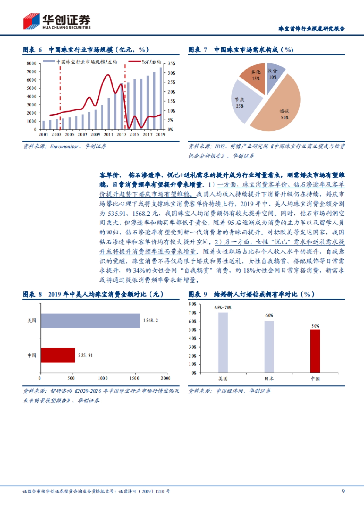 珠宝首饰行业深度研究报告：溯本源观新局，抉择当下方赢未来-华创证券-28页_第9页