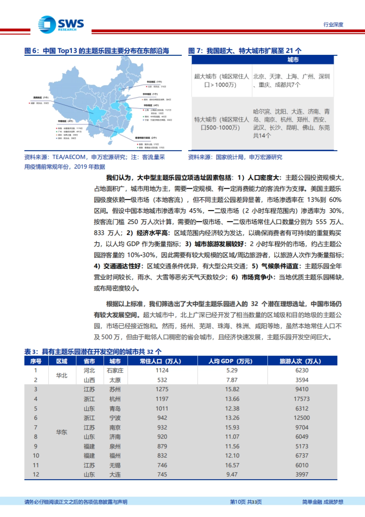 主题乐园行业深度报告：从玲娜贝儿看迪士尼百年经营之道-申万宏源_第10页