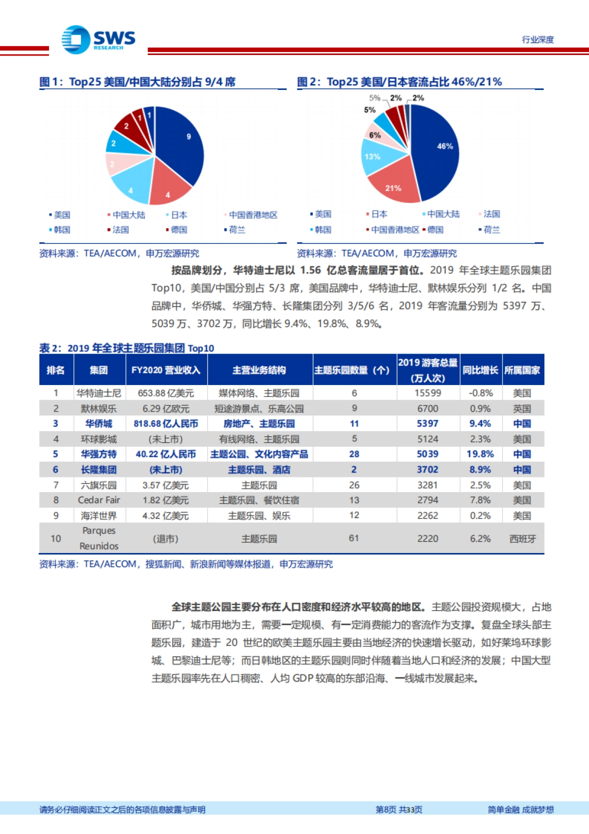 主题乐园行业深度报告：从玲娜贝儿看迪士尼百年经营之道-申万宏源_第8页