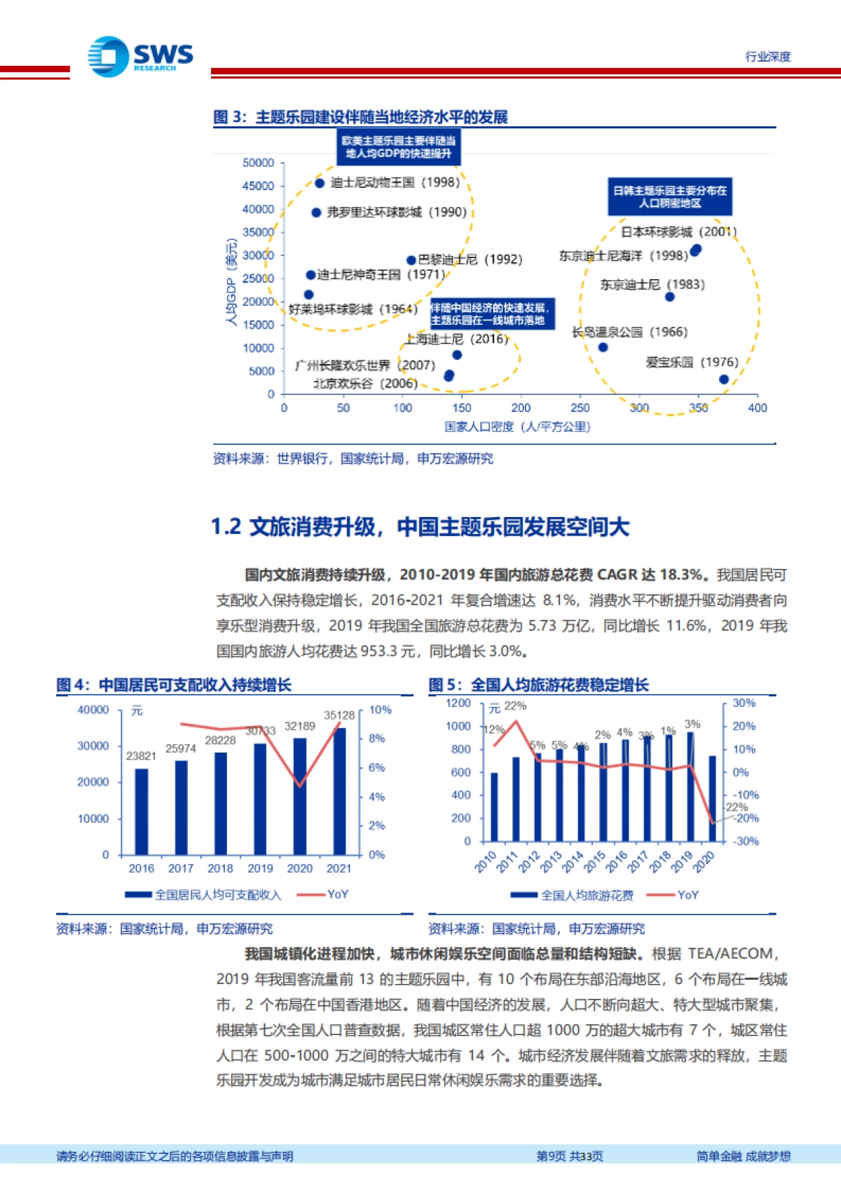 主题乐园行业深度报告：从玲娜贝儿看迪士尼百年经营之道-申万宏源_第9页