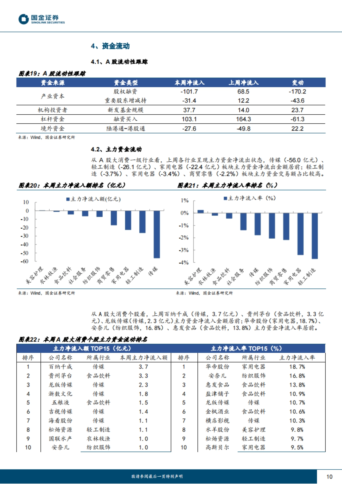主要消费产业行业研究：看好消费韧性，把握布局机会-国金证券-18页_第10页