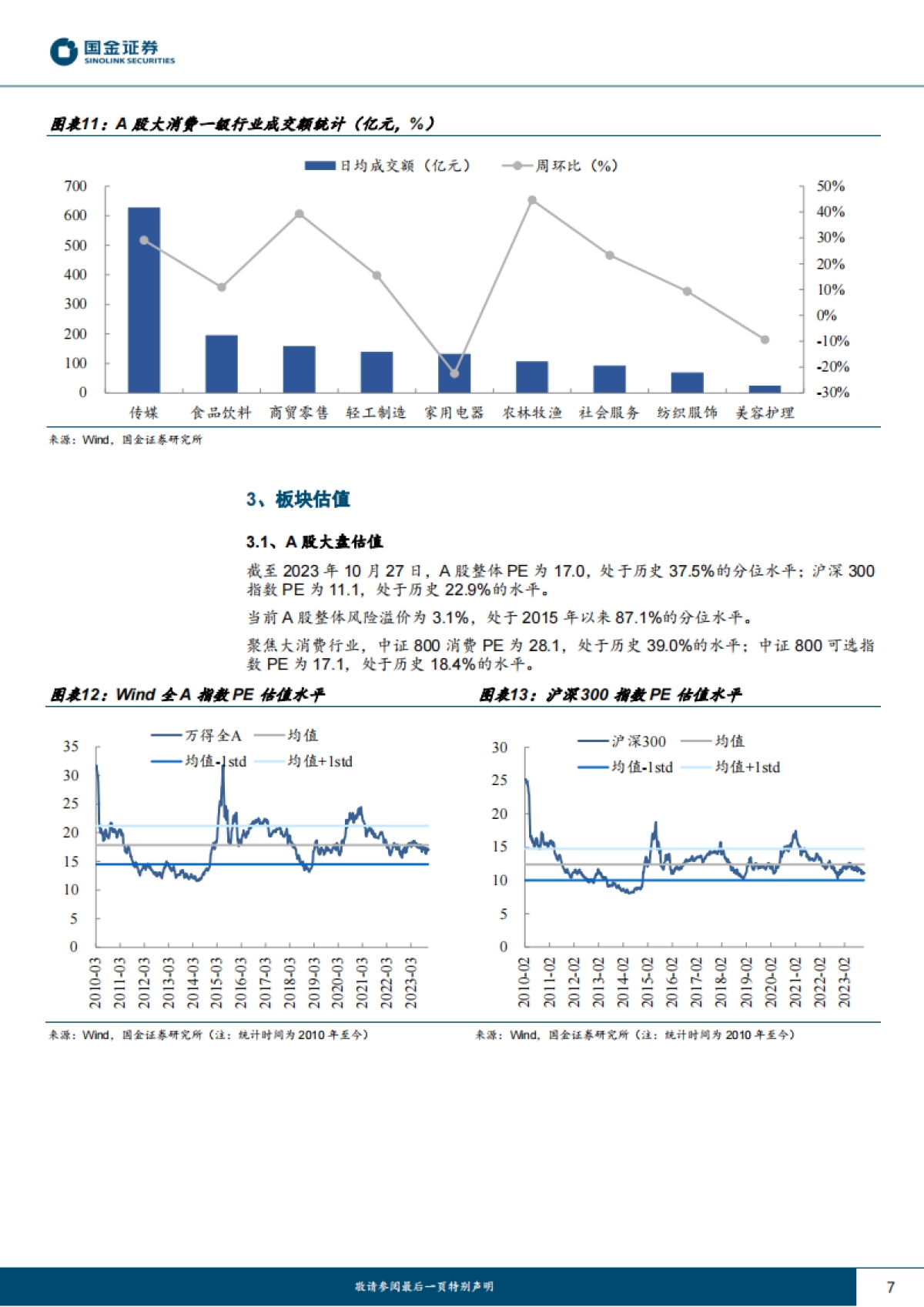 主要消费产业行业研究：看好消费韧性，把握布局机会-国金证券-18页_第7页