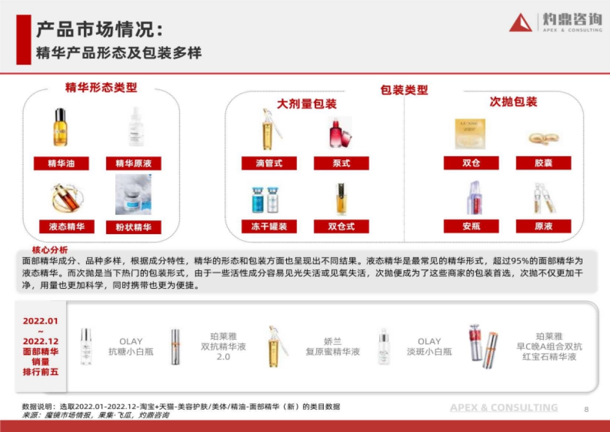 灼鼎咨询：面部精华行业发展洞察：国货品牌正出圈_第8页
