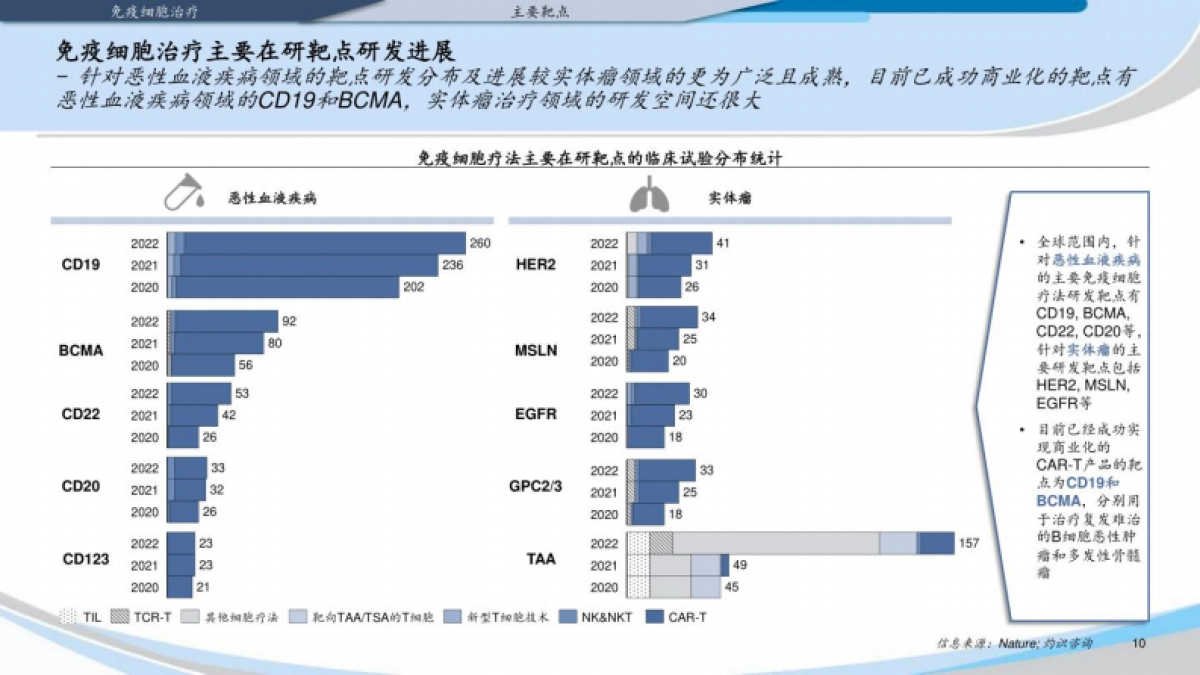灼识咨询：2022中国免疫细胞治疗行业蓝皮书_第10页