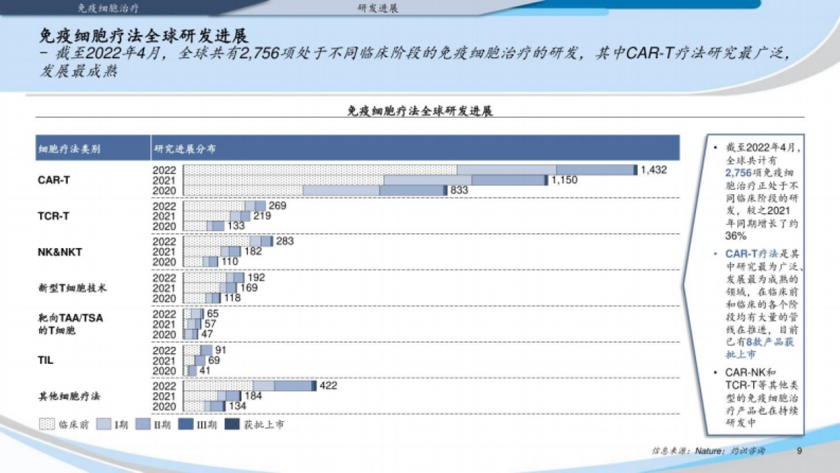 灼识咨询：2022中国免疫细胞治疗行业蓝皮书_第9页