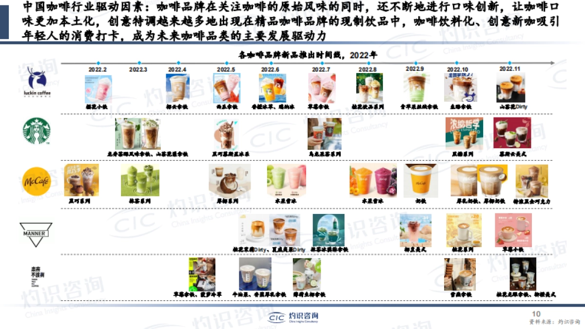 灼识咨询-2023年中国咖啡行业蓝皮书_第10页