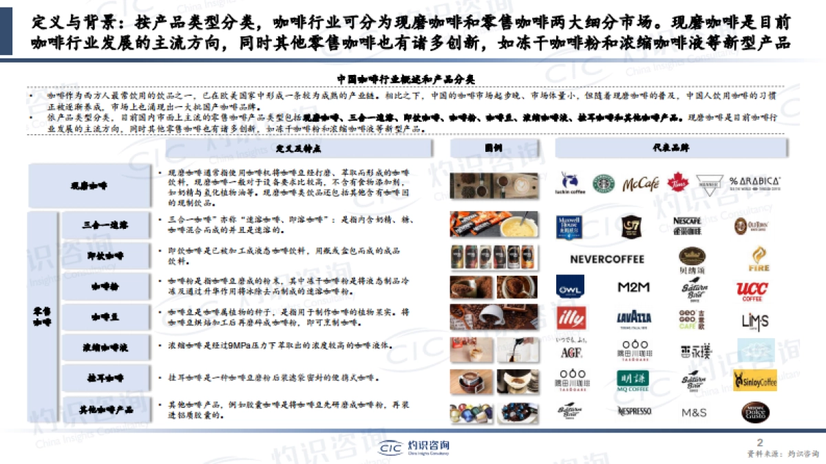 灼识咨询-2023年中国咖啡行业蓝皮书_第2页