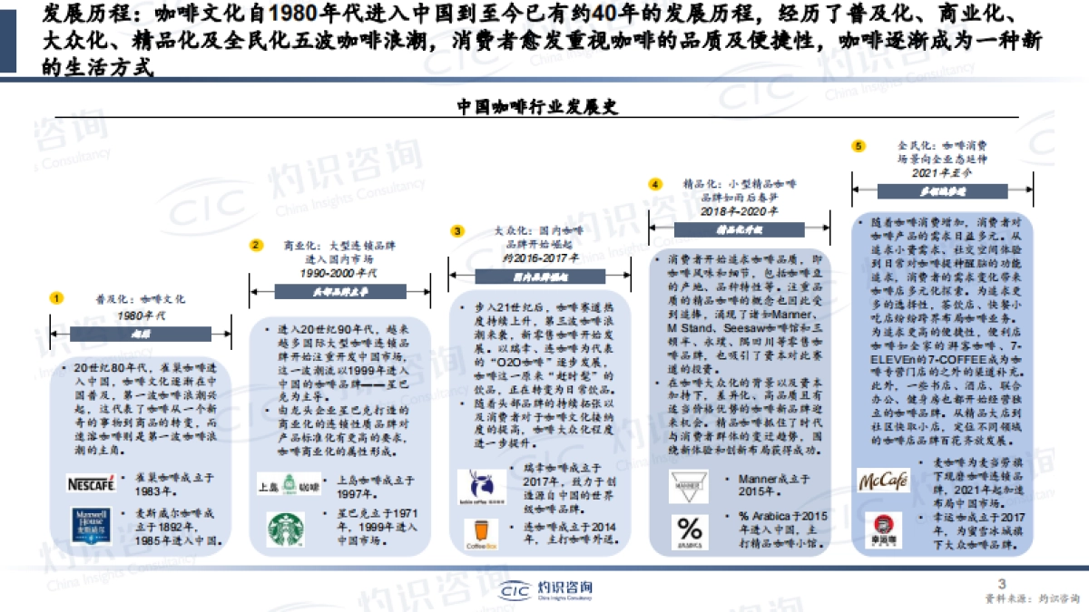 灼识咨询-2023年中国咖啡行业蓝皮书_第3页