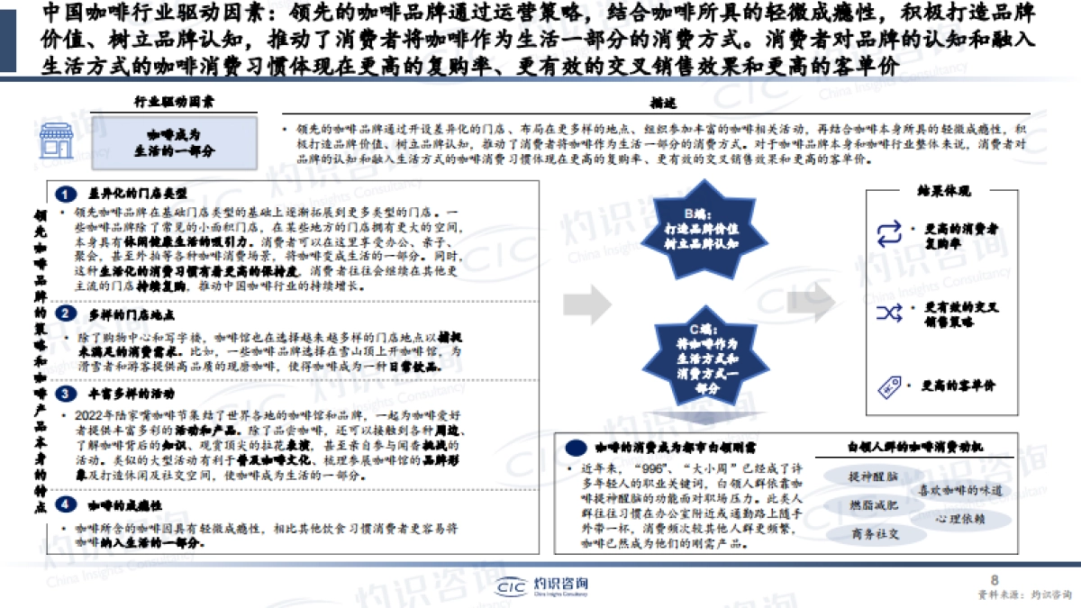 灼识咨询-2023年中国咖啡行业蓝皮书_第8页