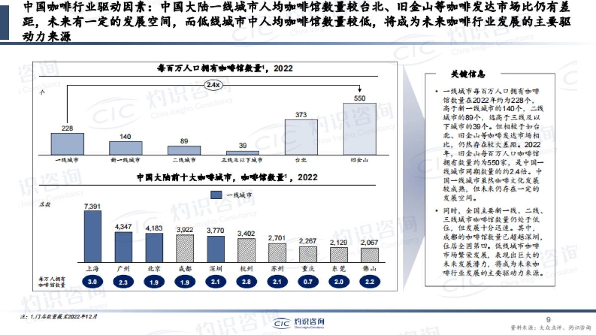 灼识咨询-2023年中国咖啡行业蓝皮书_第9页