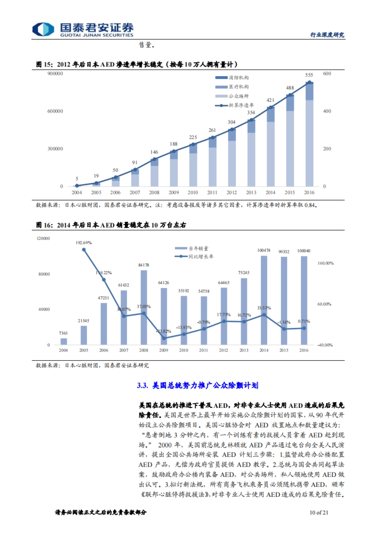 自动体外除颤器（AED）行业专题报告：撑起生命的蓝海市场-国泰君安-21页_第10页