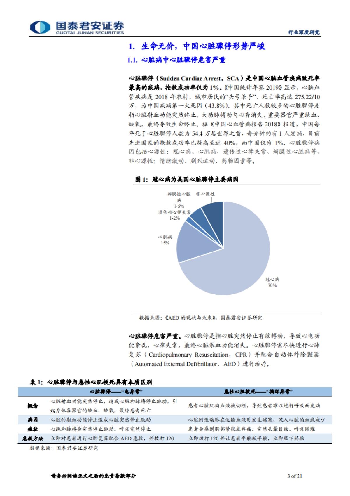 自动体外除颤器（AED）行业专题报告：撑起生命的蓝海市场-国泰君安-21页_第3页