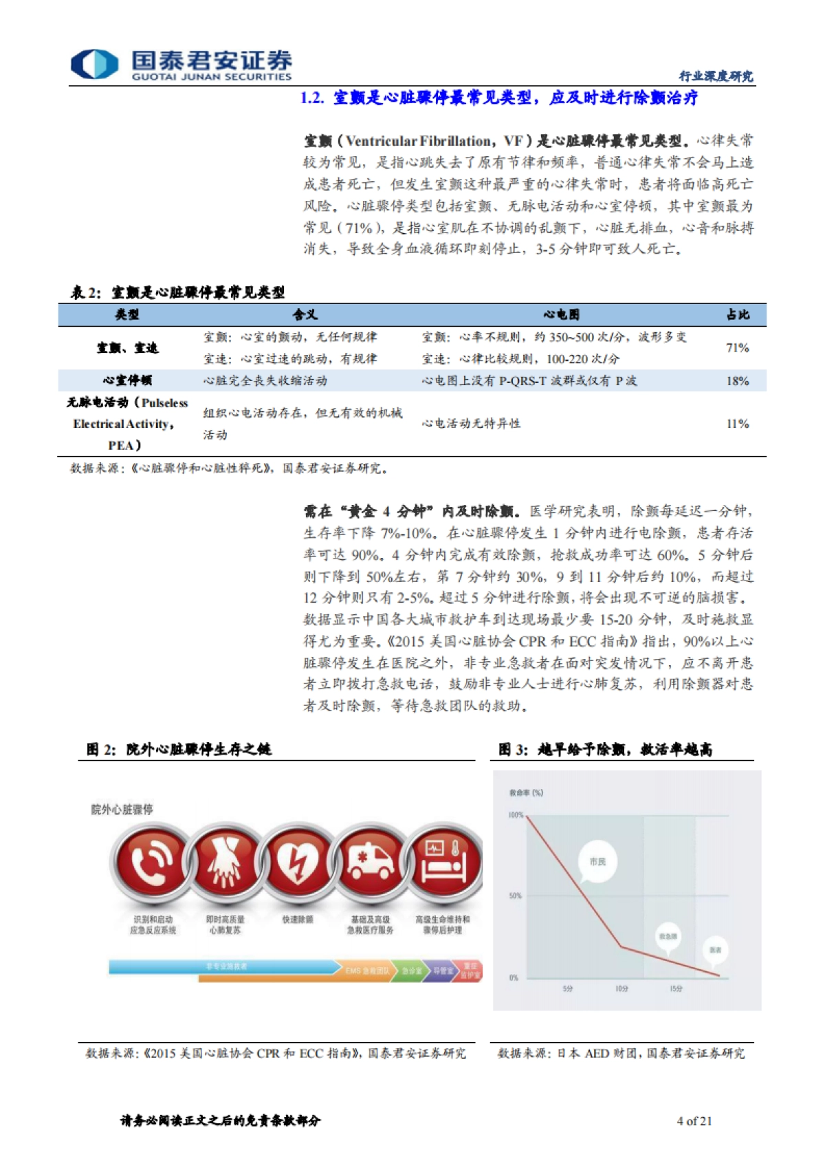 自动体外除颤器（AED）行业专题报告：撑起生命的蓝海市场-国泰君安-21页_第4页
