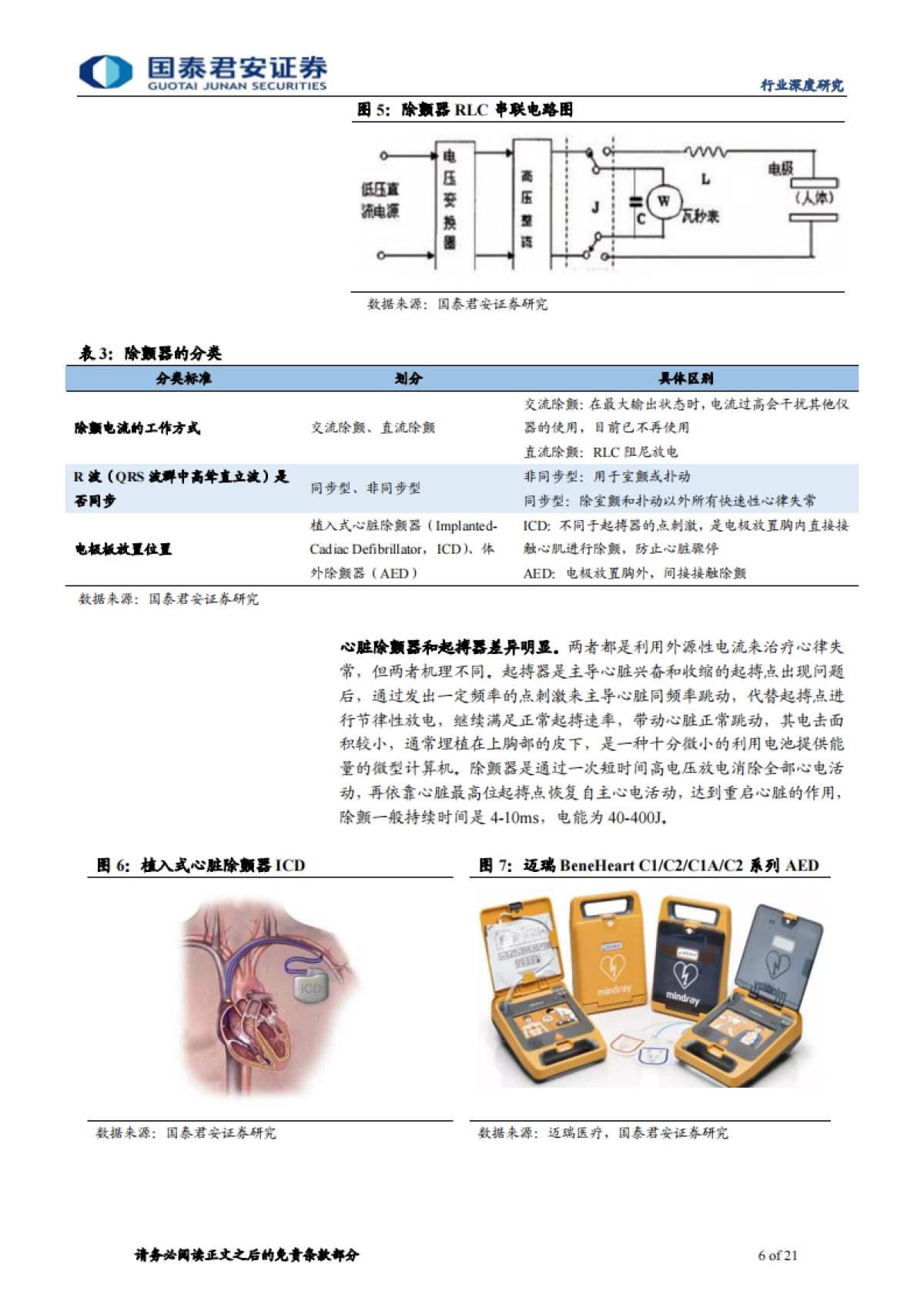 自动体外除颤器（AED）行业专题报告：撑起生命的蓝海市场-国泰君安-21页_第6页