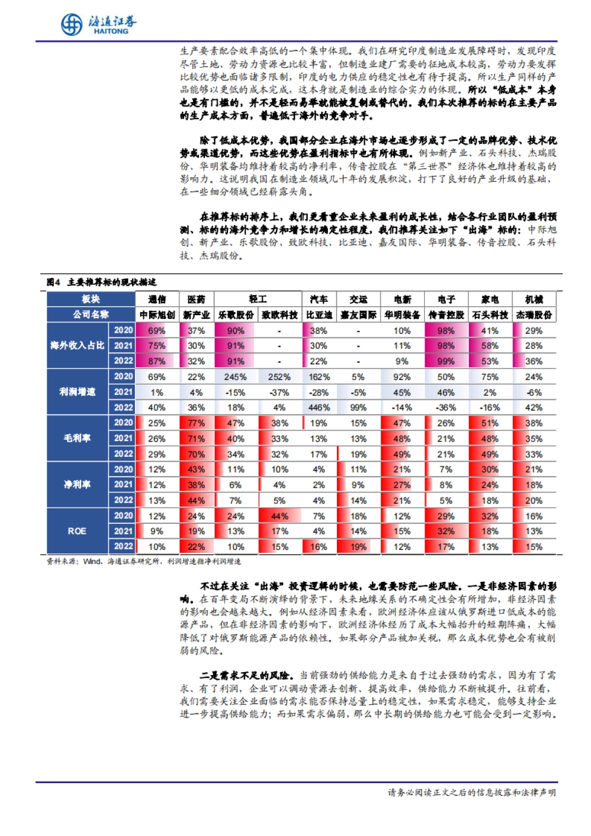 综合行业研究：总量%2b行业“出海”研究专题-海通证券-69页_第9页