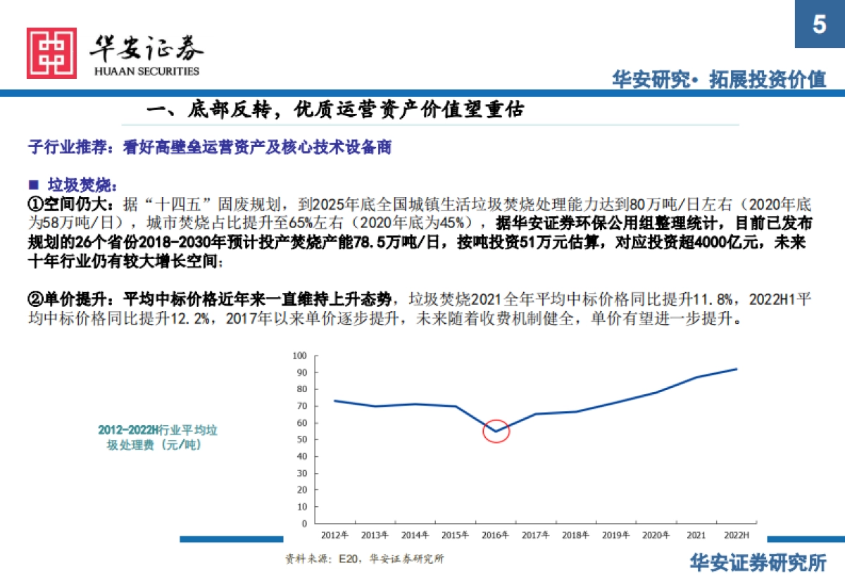 环保行业框架分析_第5页