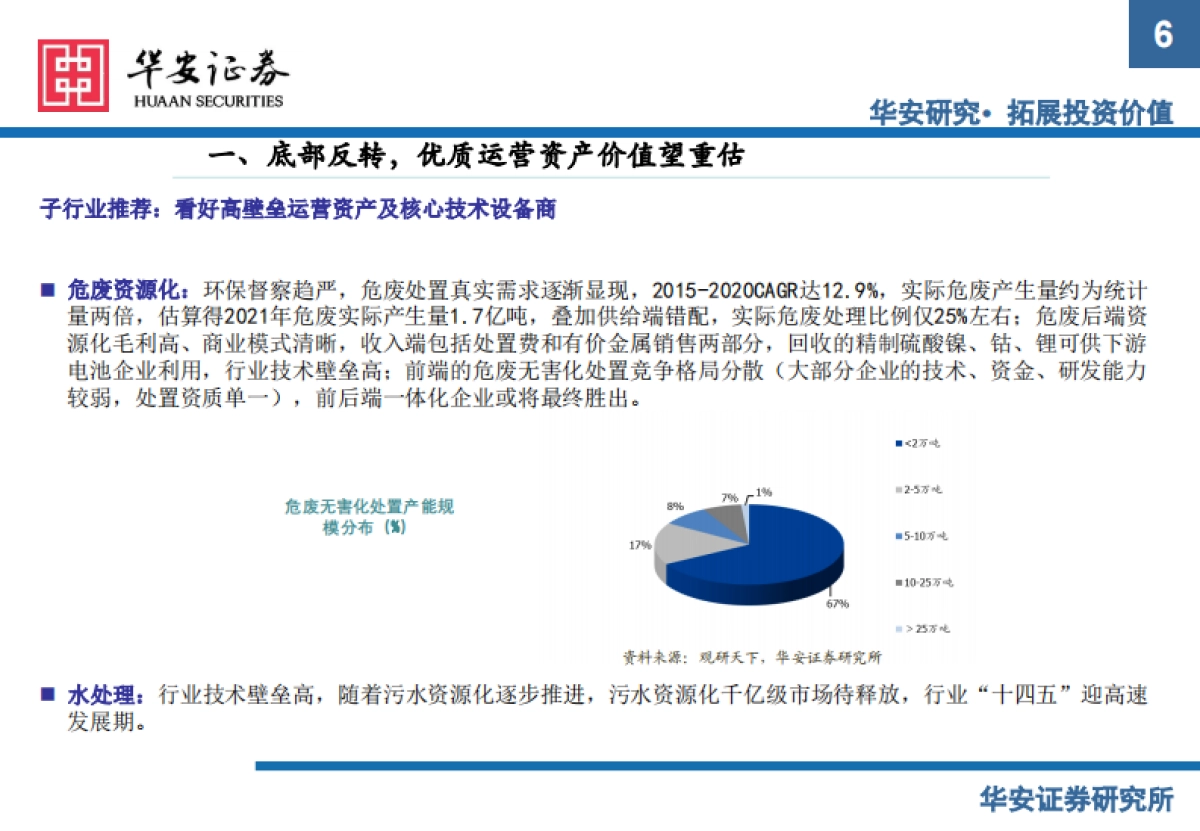 环保行业框架分析_第6页