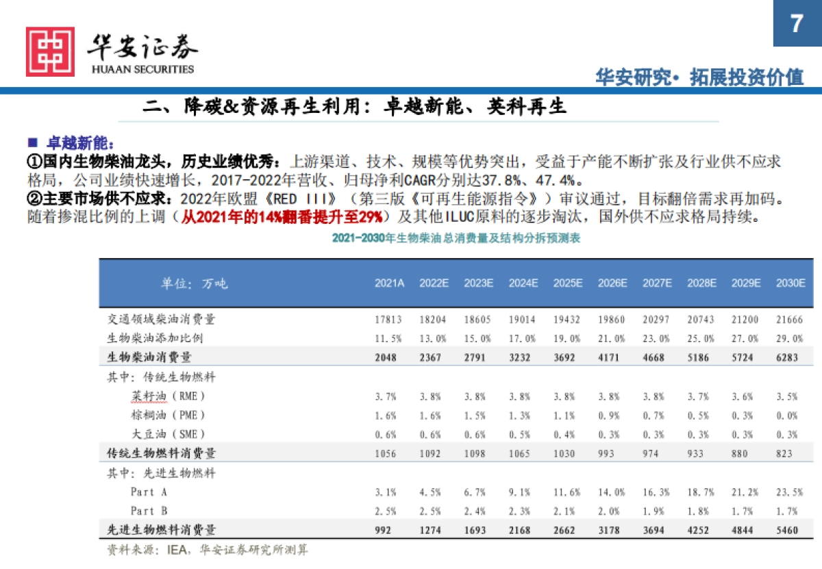 环保行业框架分析_第7页