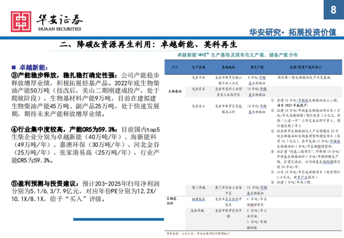 环保行业框架分析_第8页