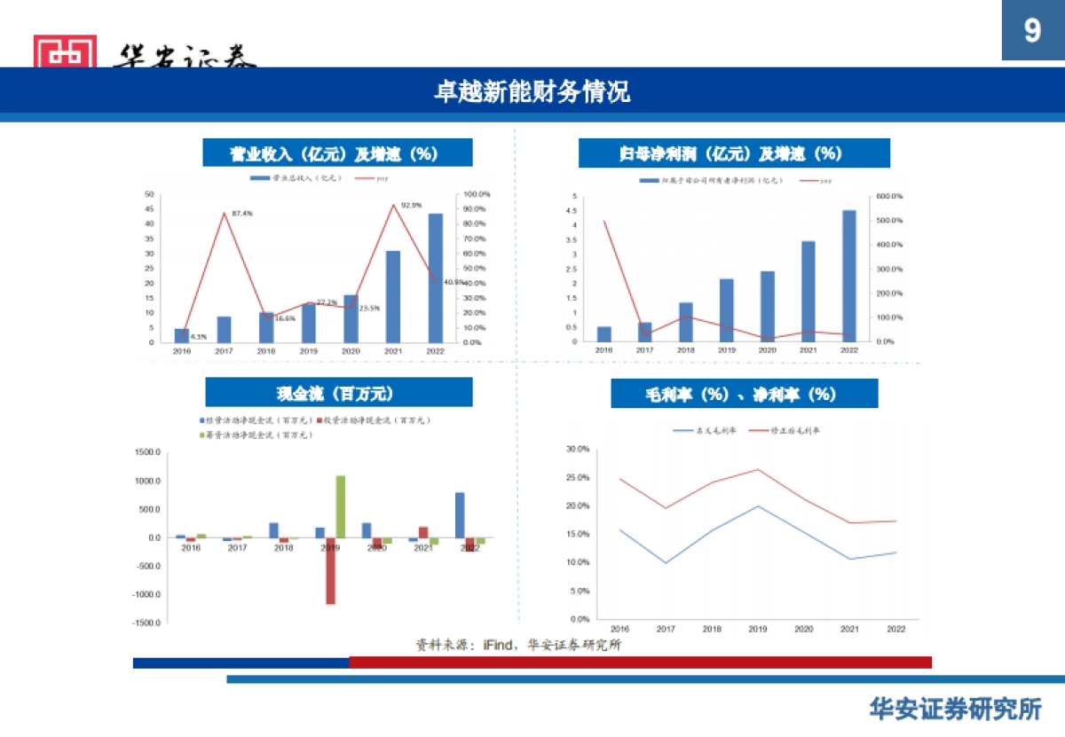环保行业框架分析_第9页