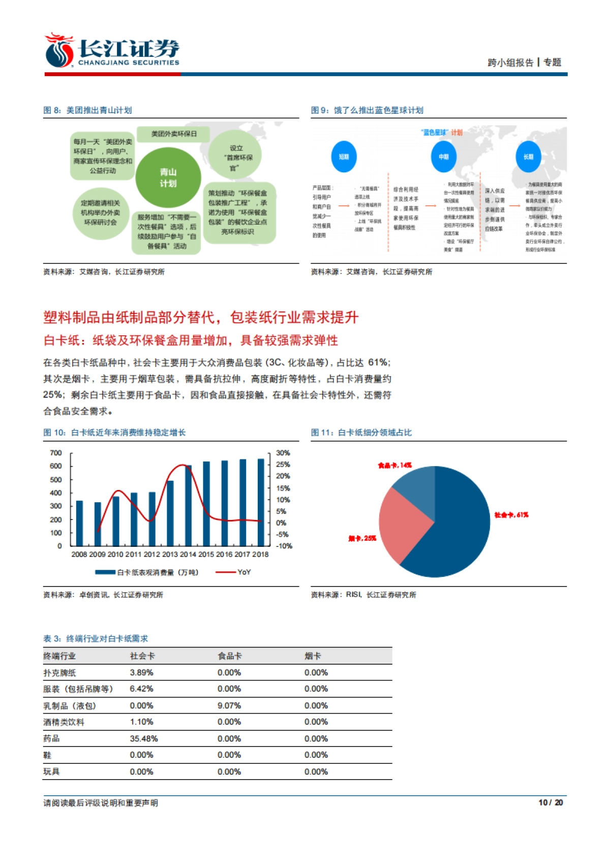 环保行业联合报告：限塑全面升级，环保材料及包装行业迎重大机遇-长江证券-20页_第10页