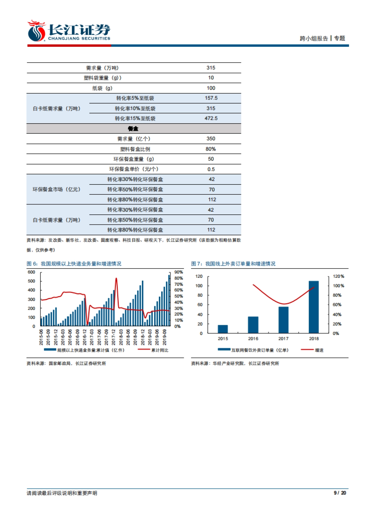 环保行业联合报告：限塑全面升级，环保材料及包装行业迎重大机遇-长江证券-20页_第9页