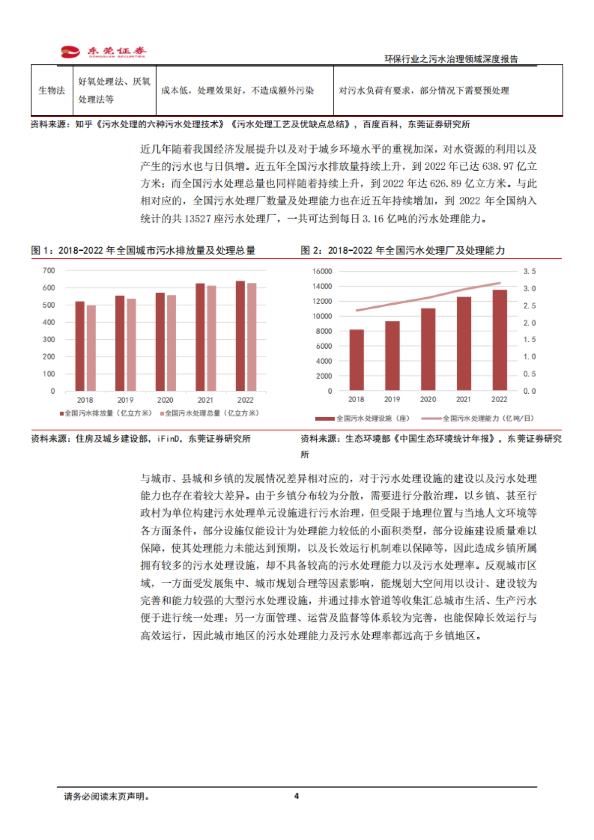 环保行业之污水治理领域深度报告：量价有望齐升，协同打好“碧水保卫战”-20240229-东莞证券-17页_第4页