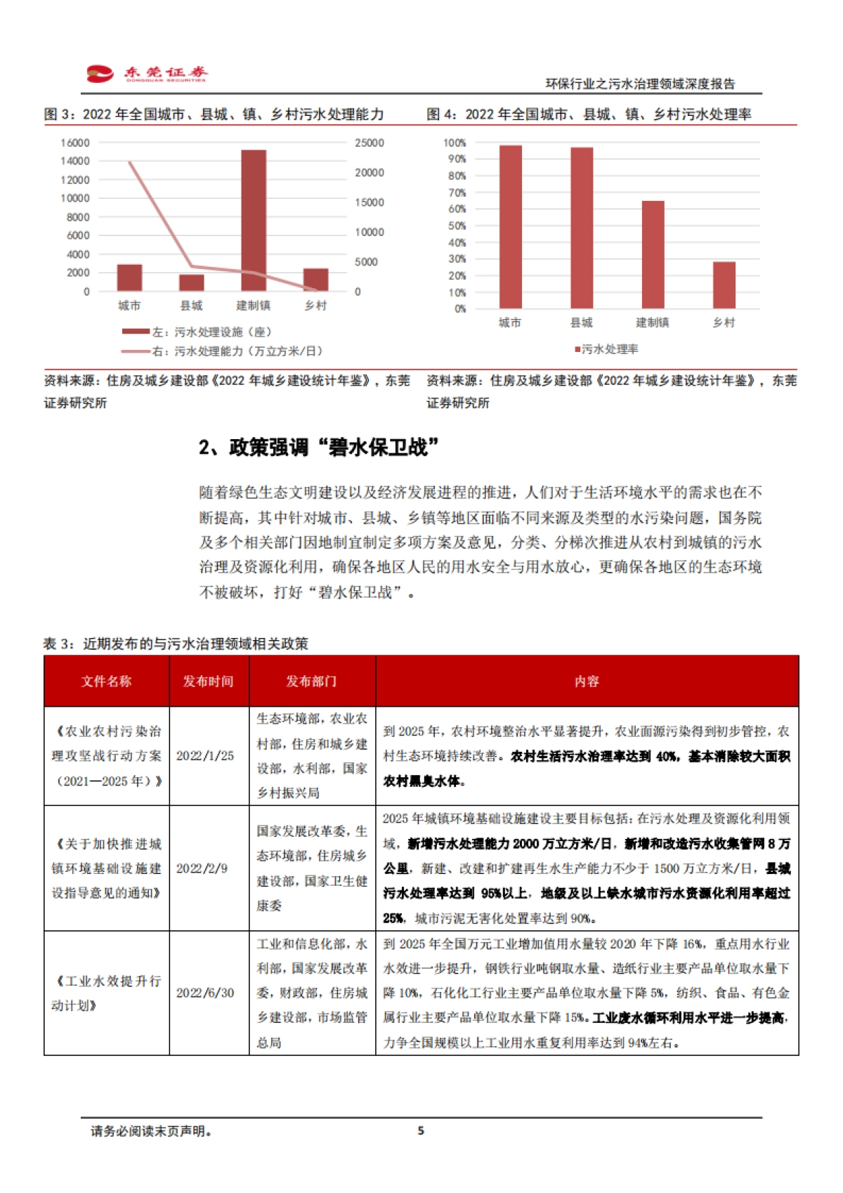 环保行业之污水治理领域深度报告：量价有望齐升，协同打好“碧水保卫战”-20240229-东莞证券-17页_第5页