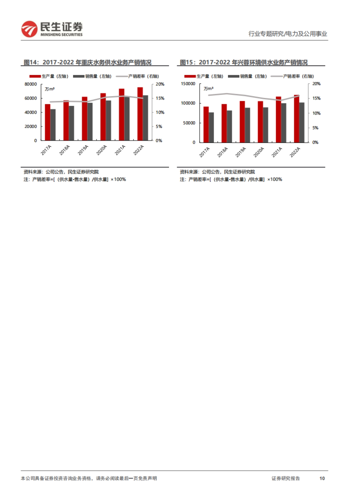 环保行业专题：水务行业全景图-20240108-民生证券-33页_第10页
