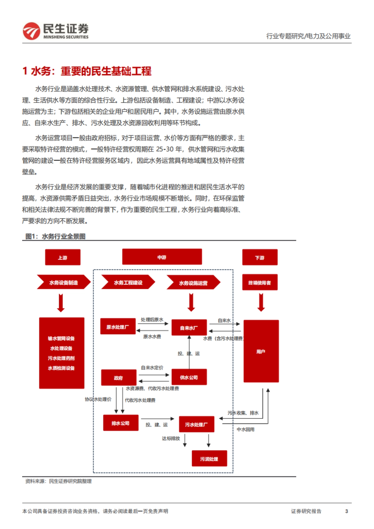 环保行业专题：水务行业全景图-20240108-民生证券-33页_第3页
