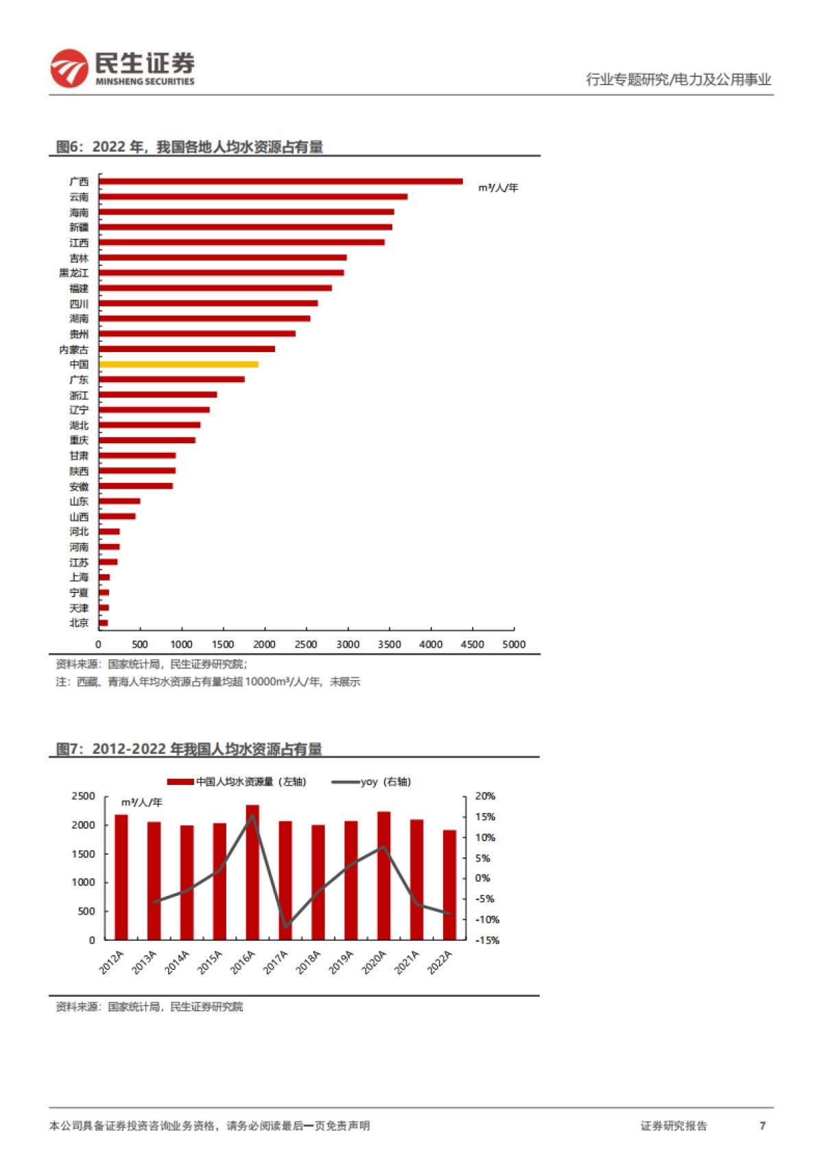 环保行业专题：水务行业全景图-20240108-民生证券-33页_第7页