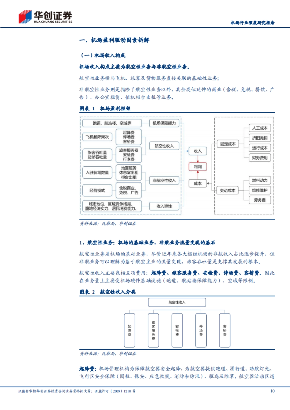 机场行业深度研究报告:如何理解核心枢纽机场资产价值?-华创证券-103页_第10页