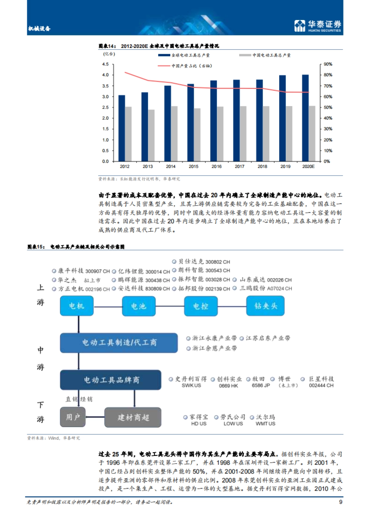 机械设备行业：电动工具，如切如磋，乘风而上-华泰证券-31页_第9页