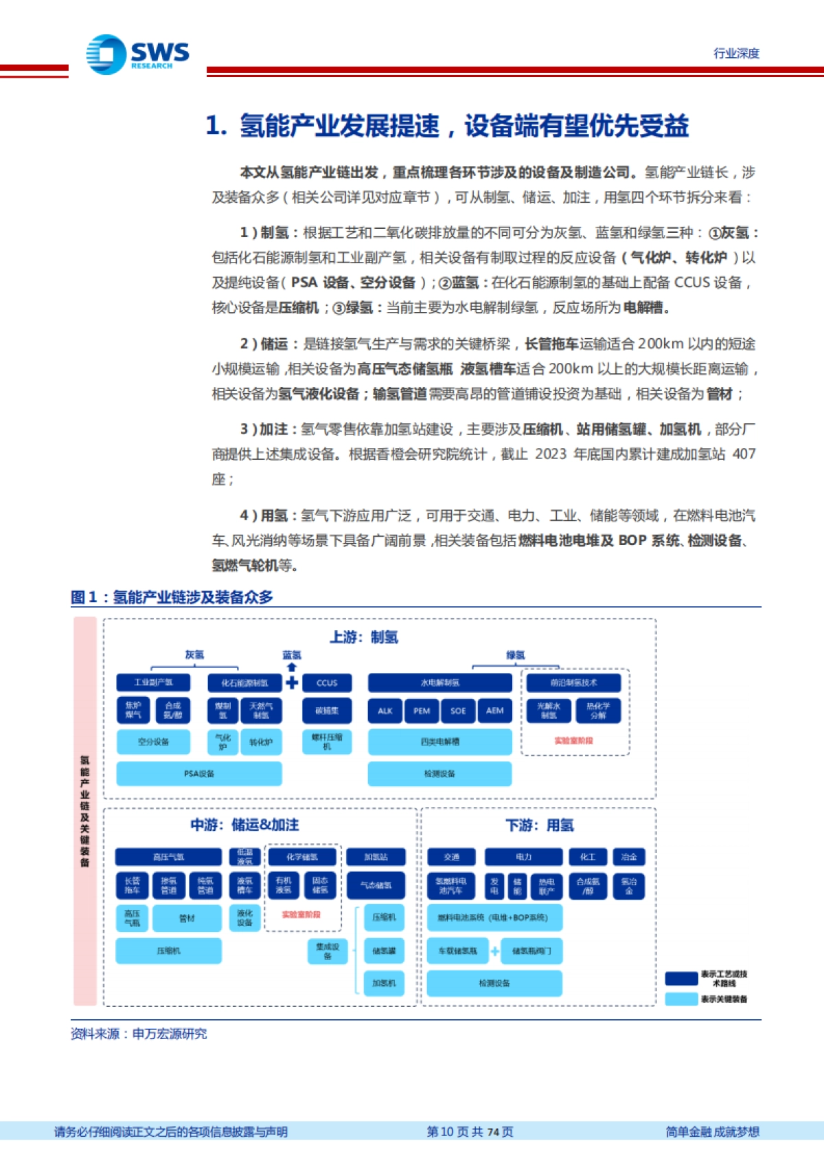 机械设备行业氢能产业链设备梳理:产业趋势逐渐明朗,氢能设备迎来机遇-申万宏源-74页_第10页