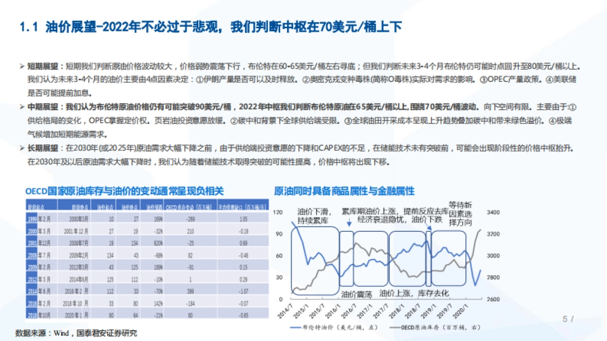 积极拥抱传统行业龙头与新材料:行业变化带来机遇,景气或好于市场预期-国泰君安-66页_第5页