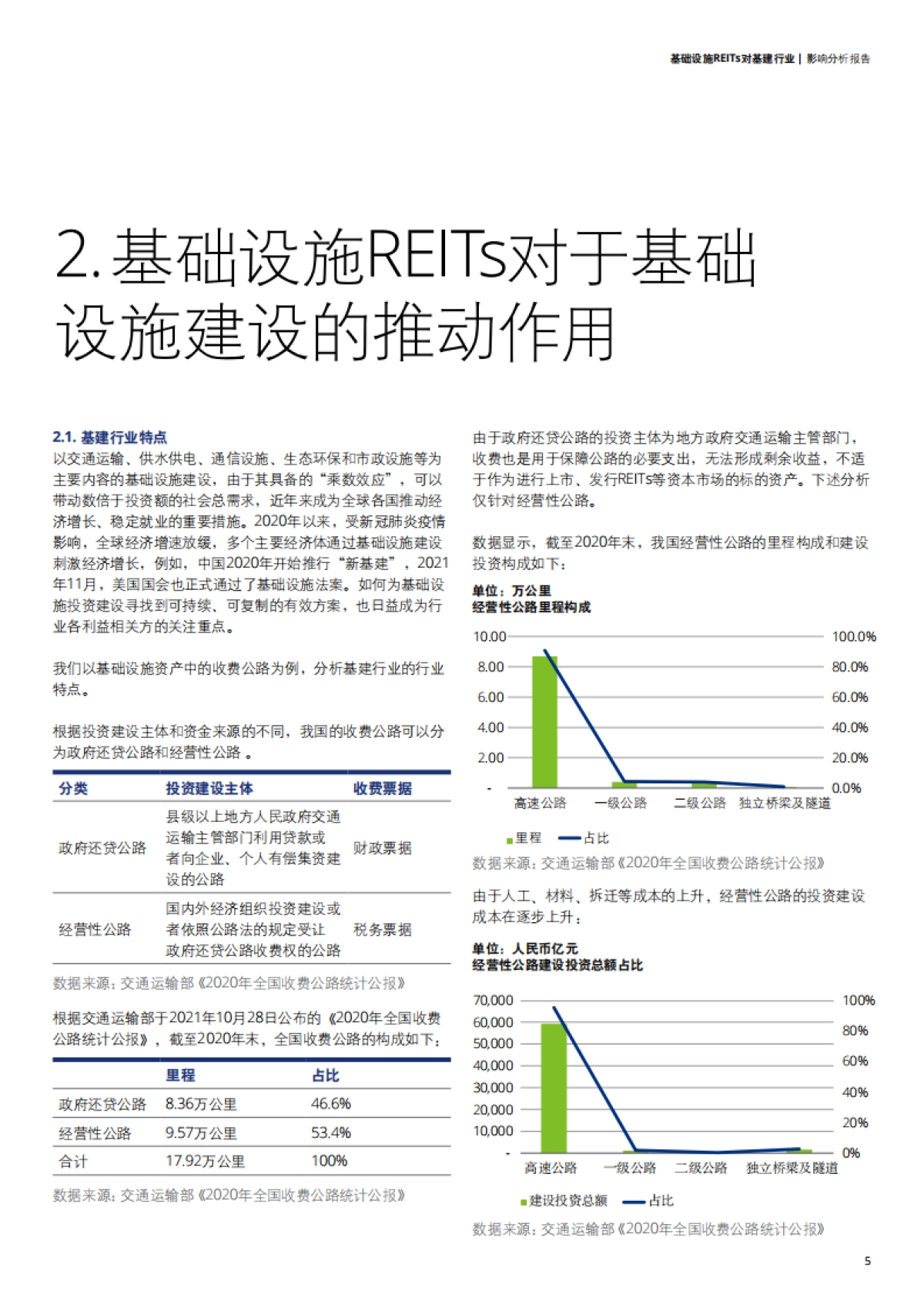 基础设施REITs对基建行业影响分析报告-德勤-16页_第5页