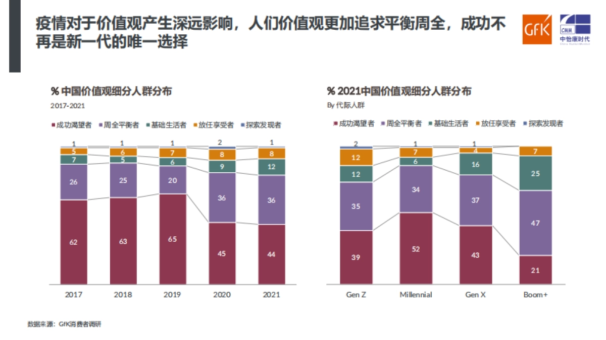 家电行业：洞察新消费 ，引领新趋势-GFK_第5页