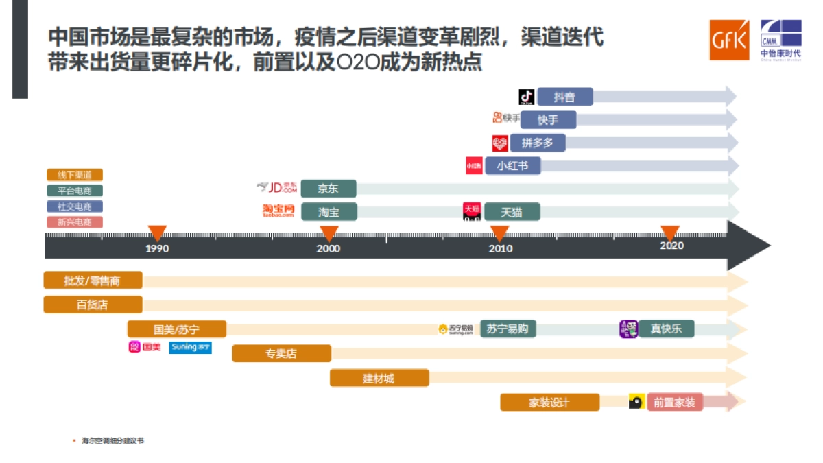 家电行业：洞察新消费 ，引领新趋势-GFK_第7页