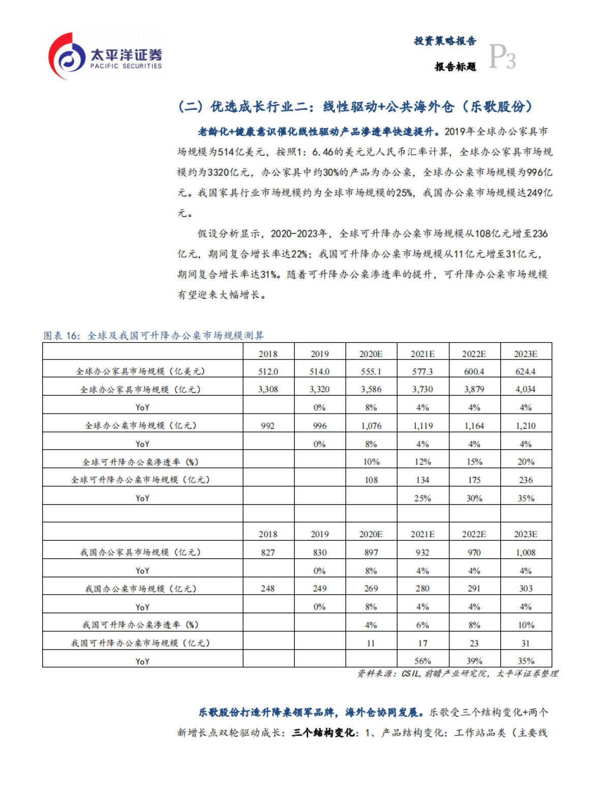 家电行业2022年度策略报告：莫听穿林打叶声_第10页