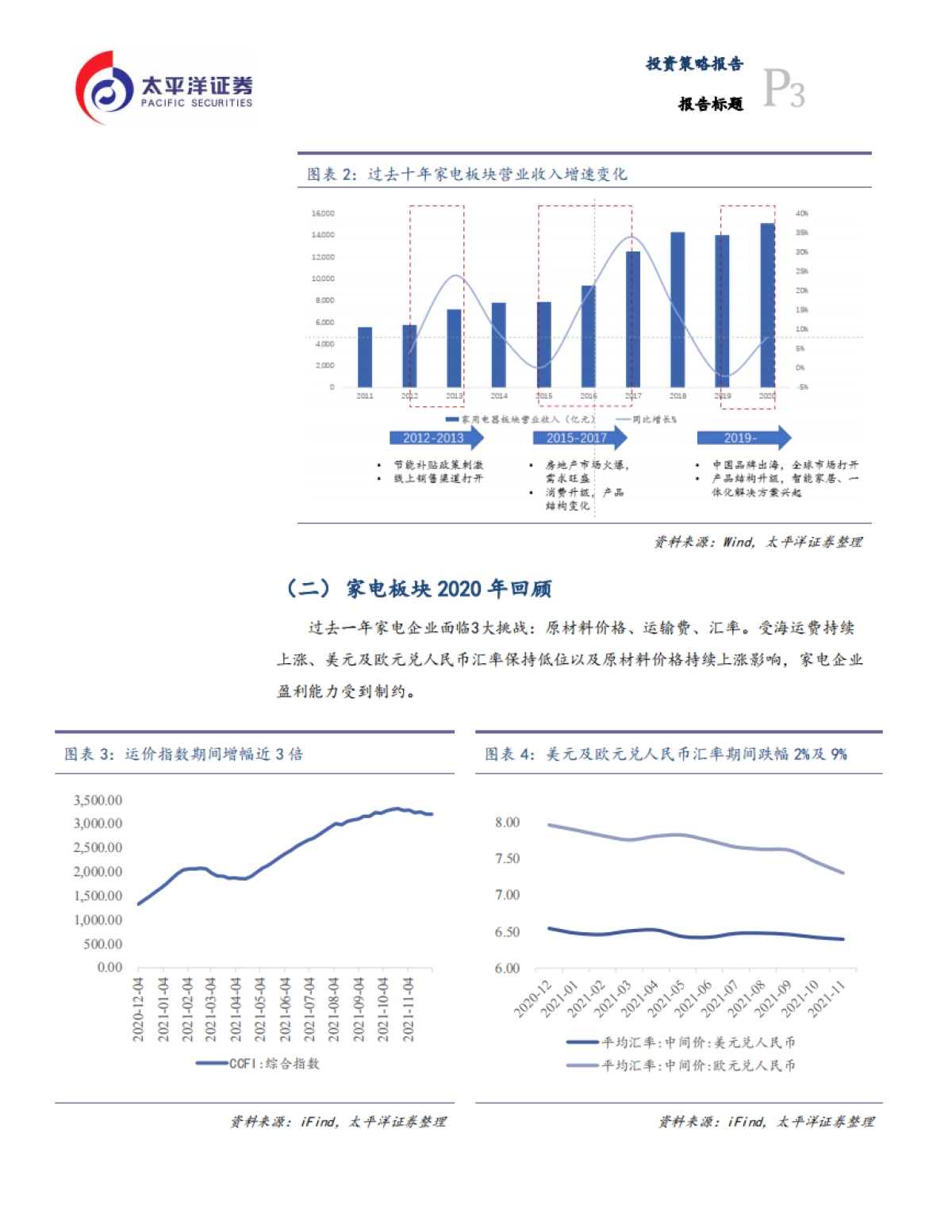 家电行业2022年度策略报告：莫听穿林打叶声_第5页