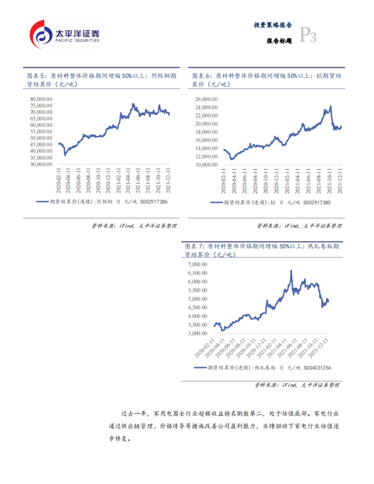 家电行业2022年度策略报告：莫听穿林打叶声_第6页