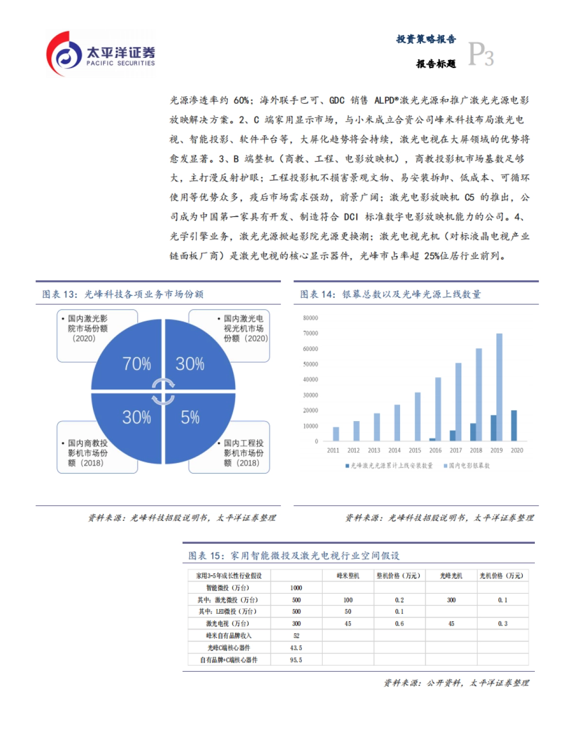 家电行业2022年度策略报告：莫听穿林打叶声_第9页