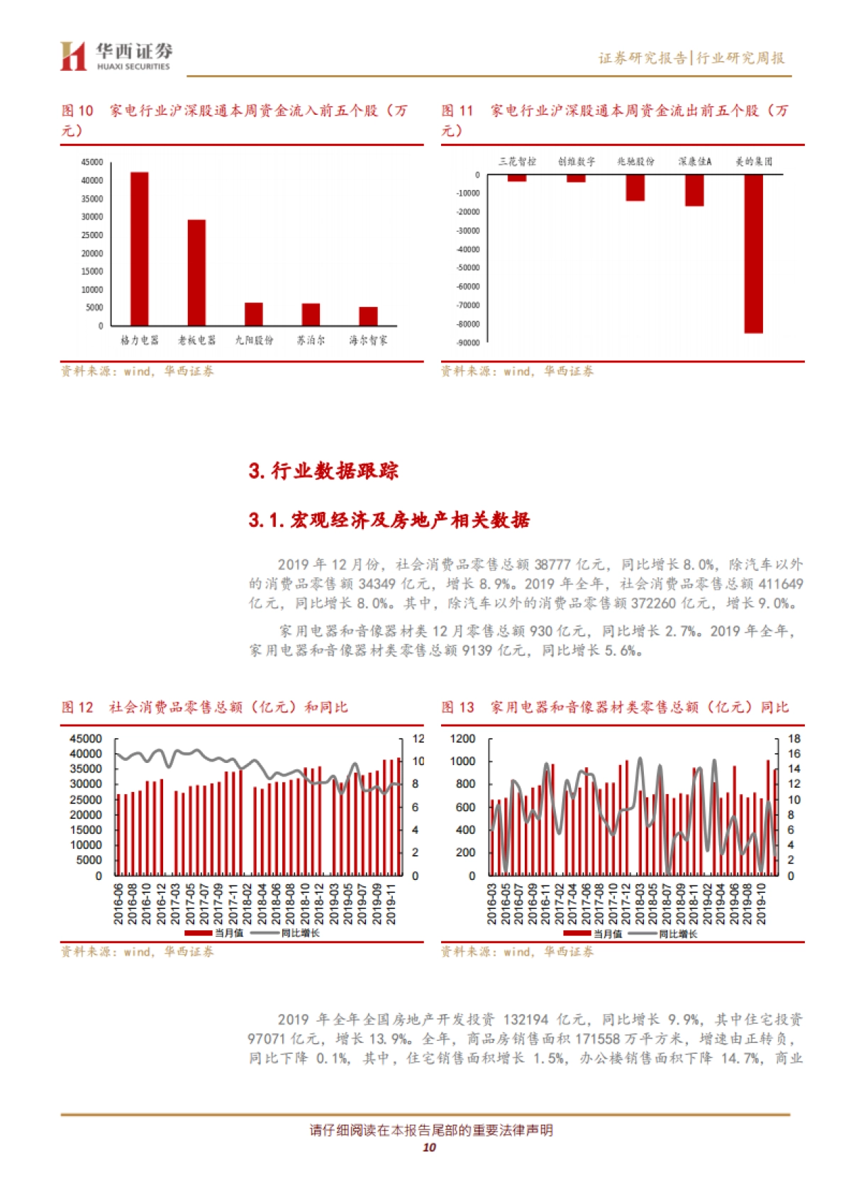 家电行业周报，2020年第6期：再融资新规下的家电行业_第10页