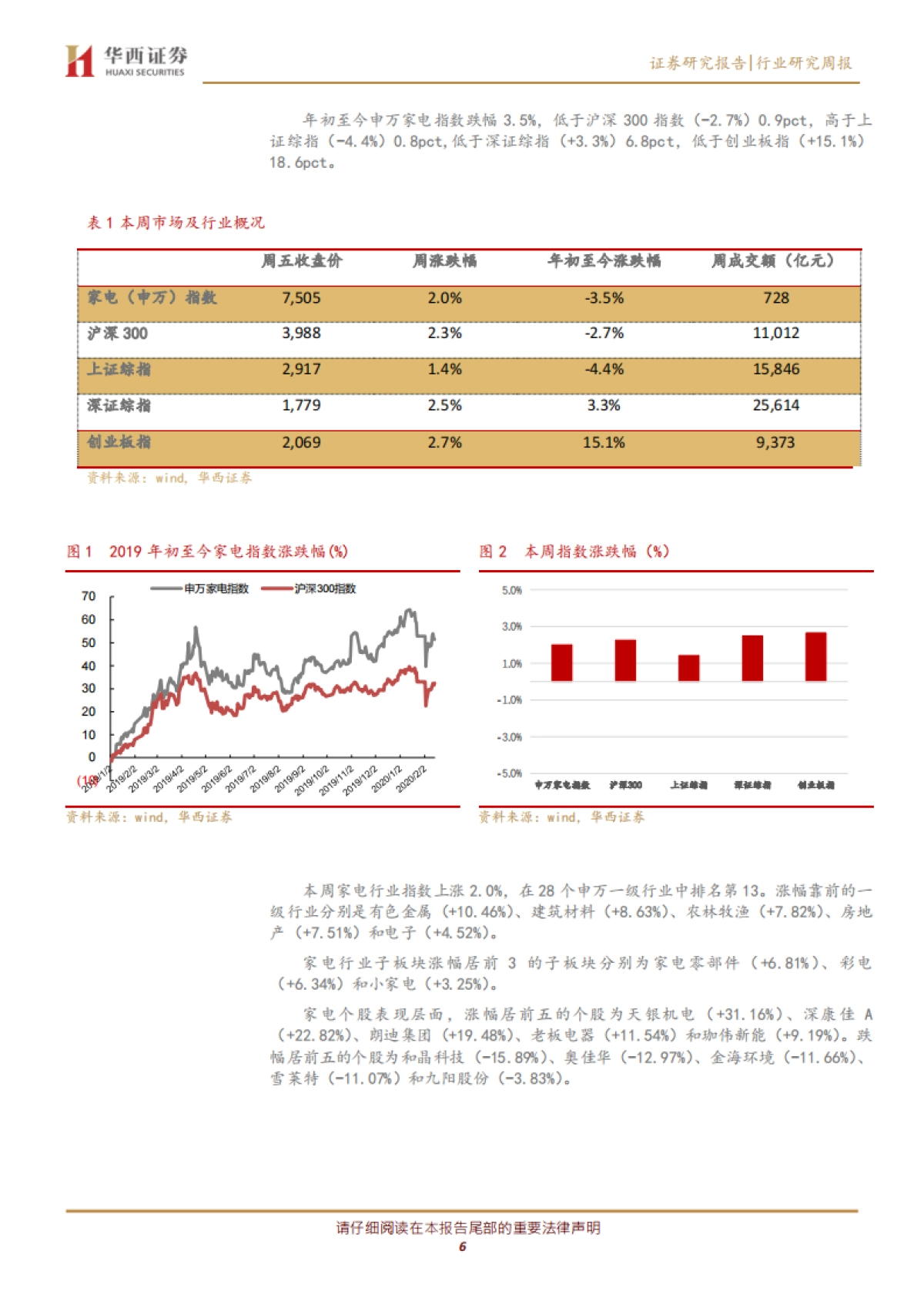 家电行业周报，2020年第6期：再融资新规下的家电行业_第6页