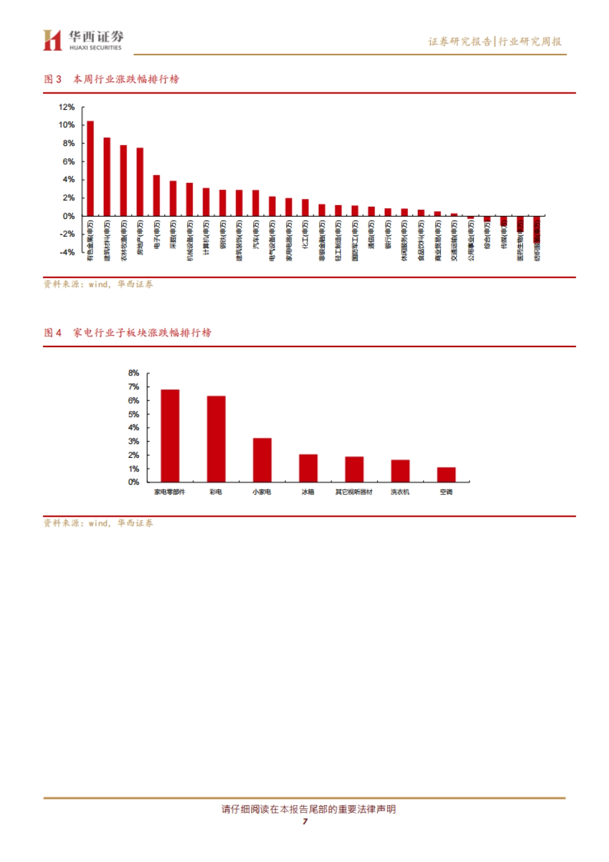 家电行业周报，2020年第6期：再融资新规下的家电行业_第7页