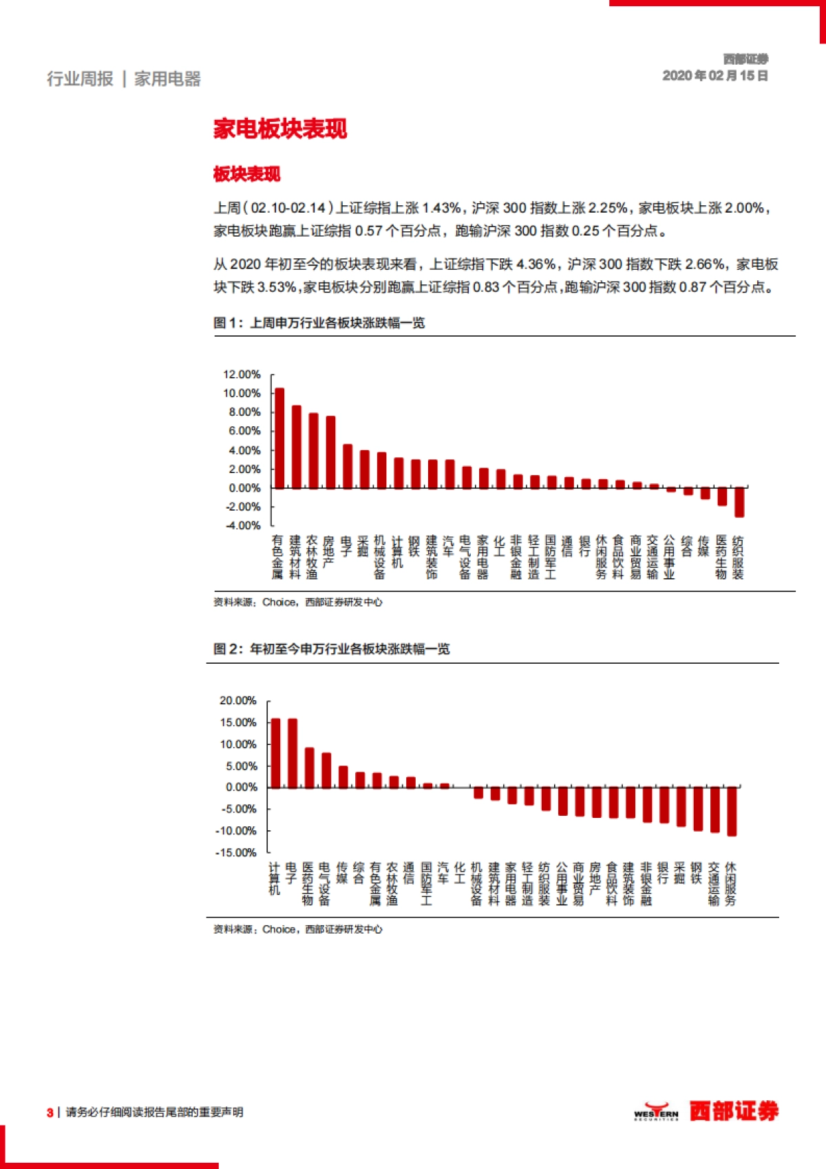 家电行业周报：受益于宅经济，相关家电品类逆势增长_第3页