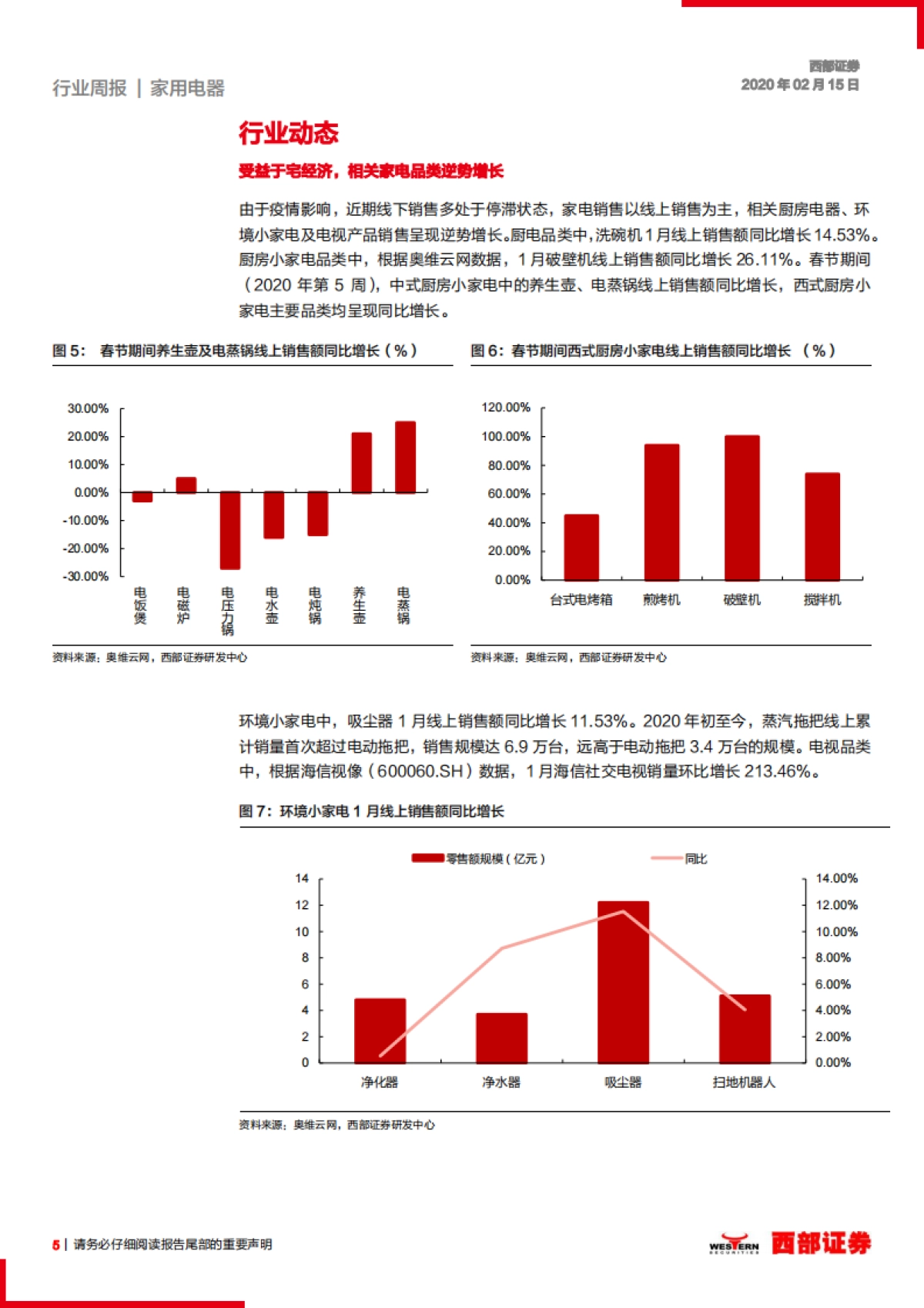 家电行业周报：受益于宅经济，相关家电品类逆势增长_第5页
